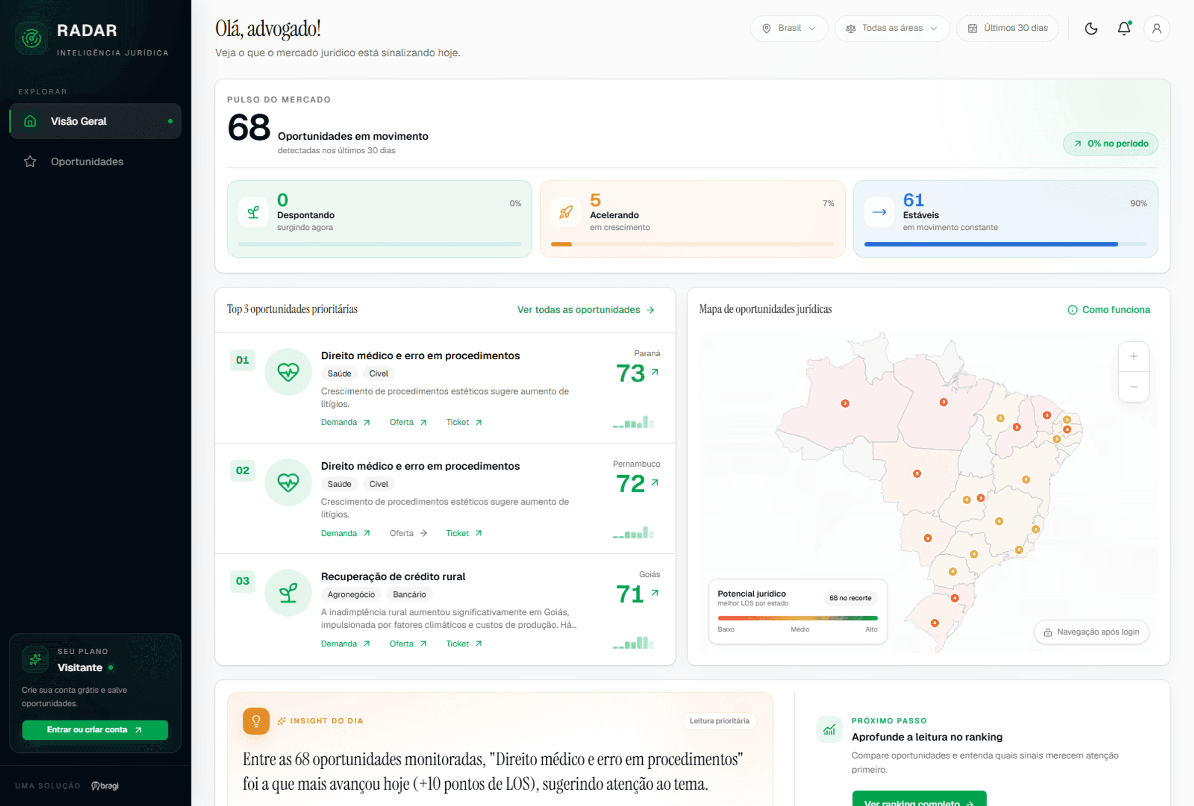 Painel real do RADAR mostrando 68 oportunidades em movimento, o ranking das 3 oportunidades mais prioritárias e um mapa do Brasil com a concentração de demanda jurídica por estado